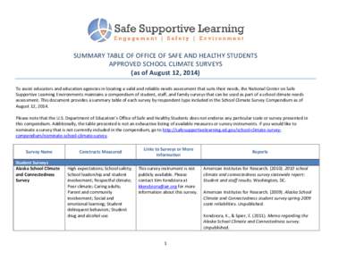 SUMMARY TABLE OF OFFICE OF SAFE AND HEALTHY STUDENTS APPROVED SCHOOL CLIMATE SURVEYS (as of August 12, 2014) To assist educators and education agencies in locating a valid and reliable needs assessment that suits their n