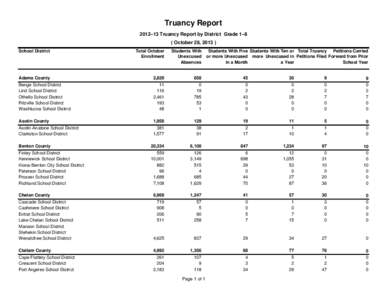 Truancy Report 2012–13 Truancy Report by District Grade 1–8 ( October 28, [removed]School District  Total October