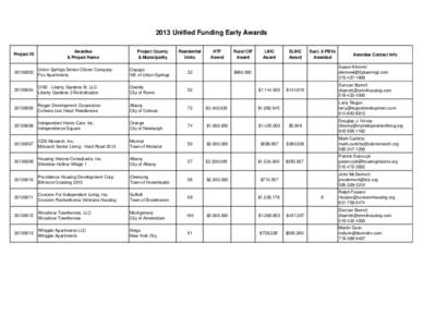 2013 Unified Funding Early Awards  Project ID Awardee & Project Name