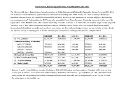 Fee Remission, Scholarships and Subsidy 5-Year Projection[removed]The following table shows the projection of annual expenditure in the Fee Remission and Scholarship Account for the next five years[removed]Fee A