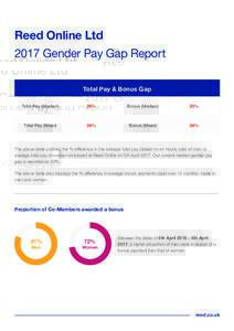 Reed Online LtdGender Pay Gap Report Total Pay & Bonus Gap Total Pay (Median)