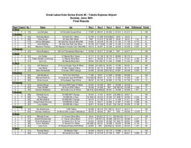 Great Lakes Solo Series Event #5 - Toledo Express Airport Sunday, June 30th Final Results Place Trophy No. A Stock 1