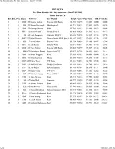 Pax Time Results, #6 - July Autocross - Sun