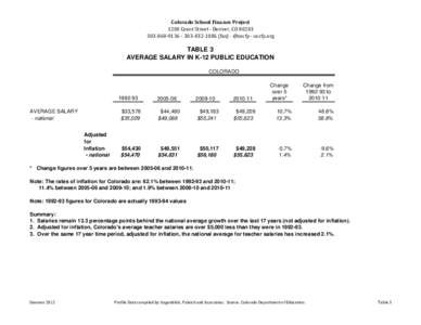 Colorado School Finance Project 1200 Grant Street - Denver, CO1086 (fax) - @cosfp - cosfp.org TABLE 3 AVERAGE SALARY IN K-12 PUBLIC EDUCATION