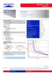 Macrolux LL 16HC Technický list Hlavní výhody •	 vysoká pevnost •	 výborné tepelně izolační vlastnosti