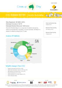 MAJOR SPONSOR:  2012 RUBBISH REPORT | South Australia Sites Registered: inClean Up Australia Day