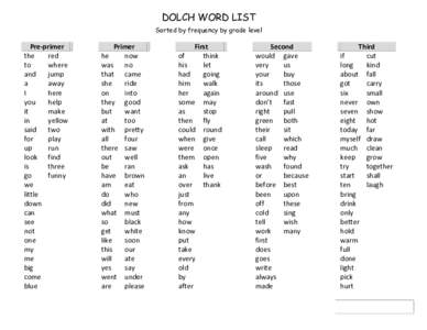 DOLCH WORD LIST Sorted by frequency by grade level Pre-primer the red