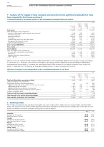 132 Aviva plc Annual report and accounts 2013 Notes to the consolidated financial statements continued