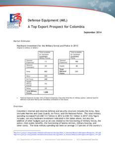 Defense Equipment (MIL) A Top Export Prospect for Colombia September 2014 Market Estimates Hardware investment for the Military forces and Police in 2013