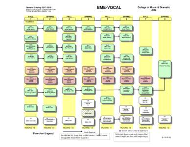 BME-VOCAL  General CatalogEDUCATION VOCAL CONCENTRATION TOTAL SEMESTER HOURS * 126