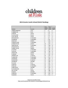 2014 Greater Austin School District Rankings  DISTRICT COUNTY