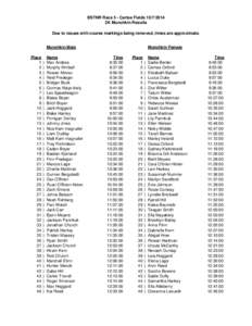 BSTNR Race 5 - Cartee Fields[removed]2K Munchkin Results Due to issues with course markings being removed, times are approximate. Munchkin Male Place 1