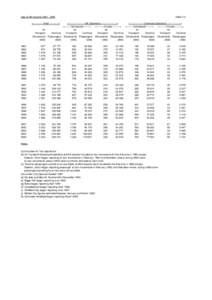 Table_02_3_Use_of_UK_Airports_1981_2005.xls