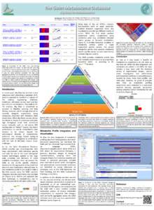 Jan Hummel, Alexander Erban, Kenny Billiau, Dirk Walther and Joachim Kopka Max Planck Institute of Molecular Plant Physiology, 14476 Potsdam, Germany Using state of the art HTML5 <canvas> functionalities (with all major 
