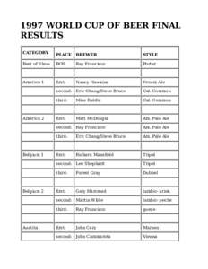 1997 WORLD CUP OF BEER FINAL RESULTS CATEGORY PLACE
