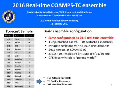 2016 Real-time COAMPS-TC ensemble Jon Moskaitis, Alex Reinecke, Will Komaromi and Jim Doyle Naval Research Laboratory, Monterey, CA 2017 HFIP Annual Review Meeting 11 January 2017