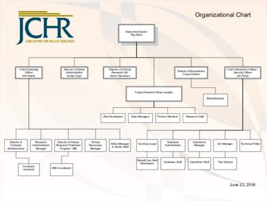 Organizational Chart Executive Director Roy Beck Chief Operating Officer