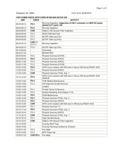 Page 1 of 2 Radiogram No. 3996u Form 24 for[removed]VHF2 COMM CHECK WITH CREW IN SM AND SOYUZ 229
