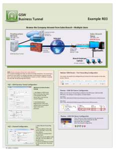 GSW Business Tunnel Example R03