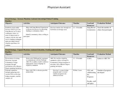 Physician Assistant  Broad Strategy: Increase Physician Assistant Internships/Clinical Training Baseline: Objective Activities