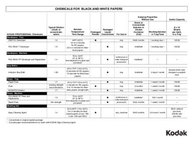 CHEMICALS FOR BLACK-AND-WHITE PAPERS  KODAK PROFESSIONAL Chemicals Typical Dilution (stock or
