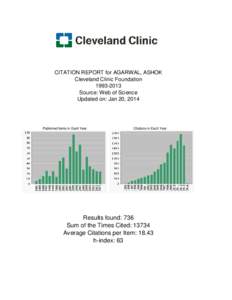 CITATION REPORT for AGARWAL, ASHOK Cleveland Clinic Foundation[removed]Source: Web of Science Updated on: Jan 20, 2014
