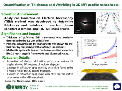Quantification of Thickness and Wrinkling in 2D MFI-zeolite nanosheets Scientific Achievement Analytical Transmission Electron Microscopy (TEM) method was developed to determine thickness and wrinkles in electron beam se