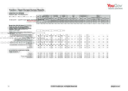 YouGov / Open Europe Survey Results Sample Size: 2141 GB Adults Fieldwork: 20th - 21st February 2014 Voting intention Total