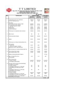 T T LIMITED Regd. Office: 879, Master Prithvi Nath Marg, Karol Bagh, New DelhiUNAUDITED FINANCIAL RESULTS FOR THE QUARTER ENDED 30TH JUNE 2010 RS. IN LACS