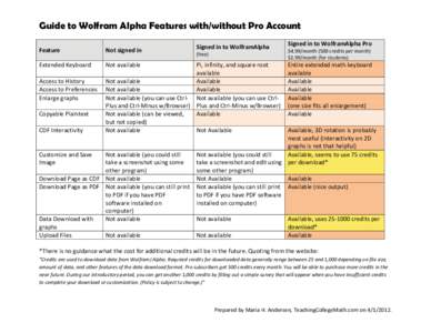 Microsoft Word - Guide to Wolfram Alpha Pro.docx