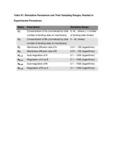 Oncology / Phosphoinositide 3-kinase / Phosphatidylinositol (3 / 4 / 5)-trisphosphate / AKT / PTEN / P110α / Medicine / Biology / Peripheral membrane proteins