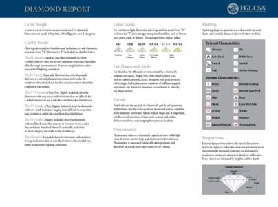DIAMOND REPORT Carat Weight Color Grade  Plotting