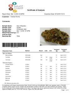 Certificate of Analysis Report Date: Mar:08PM Expiration Date: :14  Customer: Chalice Farms