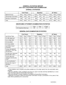GENERAL STATISTICS REPORT JULY 2012 CALIFORNIA BAR EXAMINATION1 OVERALL STATISTICS First-Timers  Repeaters
