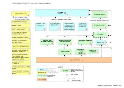 PRINCIPAL COMMITTEES OF THE UNIVERSITY – Decision Making Map  SENATE VICE-CHANCELLOR