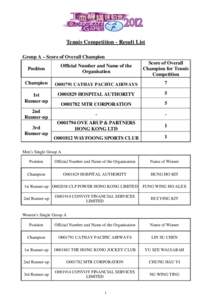 Tennis Competition - Result List Group A – Score of Overall Champion Position Official Number and Name of the Organisation