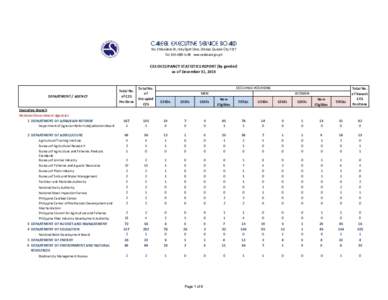 CAREER EXECUTIVE SERVICE BOARD No. 3 Marcelino St., Holy Spirit Drive, Diliman, Quezon City 1127 Telto 88 www.cesboard.gov.ph CES OCCUPANCY STATISTICS REPORT (by gender) as of December 31, 2015