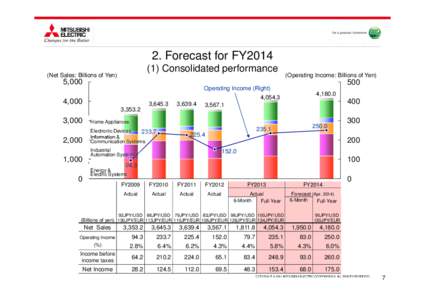 2. Forecast for FY2014 (1) Consolidated performance (Net Sales: Billions of Yen)  5,000
