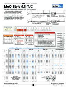 PLASTICS INDUSTRY RTD FLANGE INDUSTRIAL SENSORS MGO (MI) THERMOWELLS  WIRE & ACCESSORIES MgO Style (MI) T/C Barcopac® Magnesium Insulated (MI) Thermocouples