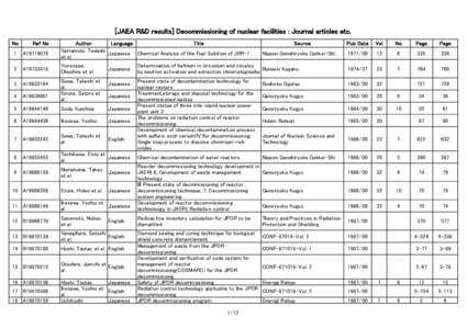 [JAEA R&D results] Decommissioning of nuclear facilities : Journal articles etc. No Ref No  Author