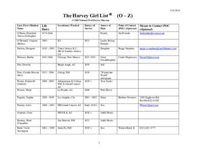 The Harvey Girl List © (O – Z)