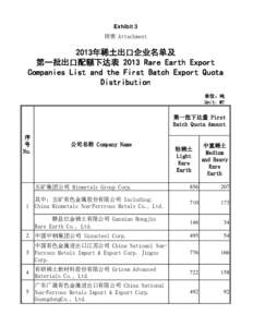 Exhibit 3 附表 Attachment 2013年稀土出口企业名单及 第一批出口配额下达表 2013 Rare Earth Export Companies List and the First Batch Export Quota