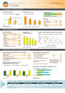 2014 Nutrition Country Profile  www.globalnutritionreport.org Colombia ECONOMICS AND DEMOGRAPHY