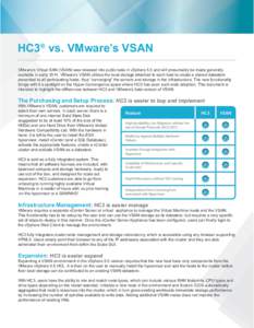 HC3® vs. VMware’s VSAN VMware’s Virtual SAN (VSAN) was released into public beta in vSphere 5.5 and will presumably be made generally available in early[removed]VMware’s VSAN utilizes the local storage attached to e