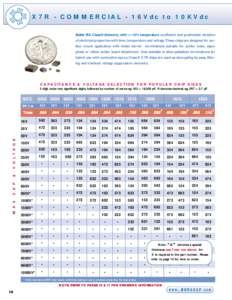 X7R - COMMERCIAL - 16Vdc to 10KVdc Stable EIA Class II dielectric, with +/-15% temperature coefficient and predictable variation of electrical properties with time, temperature and voltage.These chips are designed for su