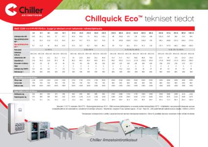 Chillquick Eco™ tekniset tiedot Malli CGIW n-n-V-P1-P2-P3-Eco, tyyppi ja tekniset arvot tarkemmin valintaohjelmasta Jäähdytysteho kW  5-1