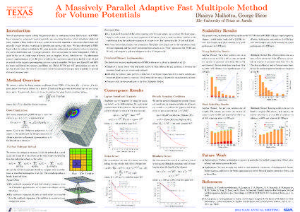 A Massively Parallel Adaptive Fast Multipole Method Dhairya Malhotra, George Biros for Volume Potentials