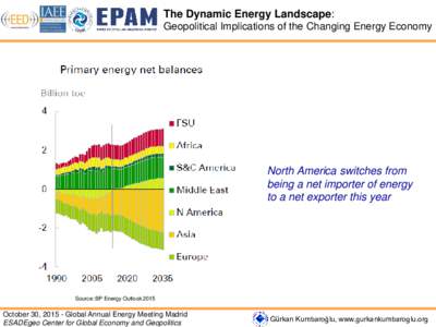 The Dynamic Energy Landscape: Geopolitical Implications of the Changing Energy Economy North America switches from being a net importer of energy to a net exporter this year