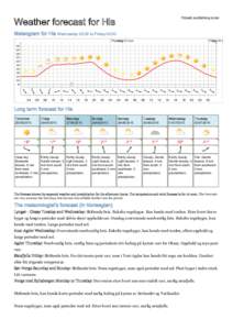 Printed: :00  Weather forecast for His Meteogram for His Wednesday 02:00 to Friday 02:00 Thursday 25 June