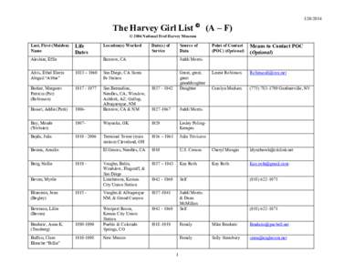 The Harvey Girl List © (A – F) © 2004 National Fred Harvey Museum  Last, First (Maiden)